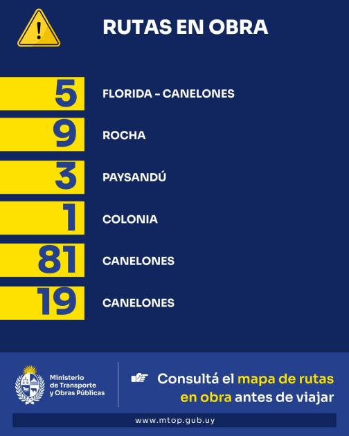 Listado de rutas en obras Listado de rutas en obras