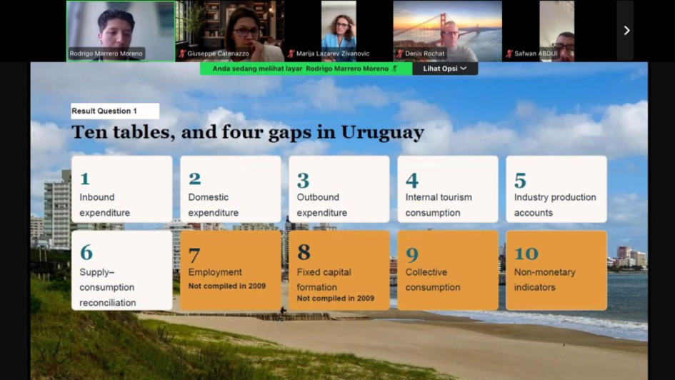 Uruguay trabaja para la actualización de la Cuenta Satélite de Turismo