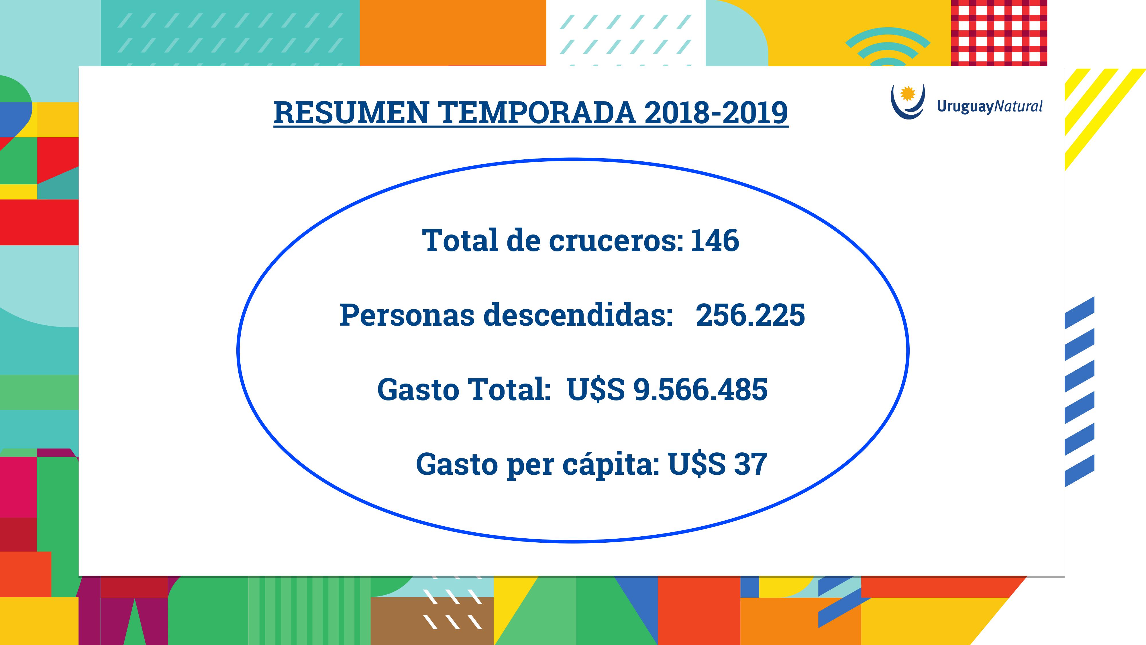 Resumen Temporada Cruceros 2018 y 2019