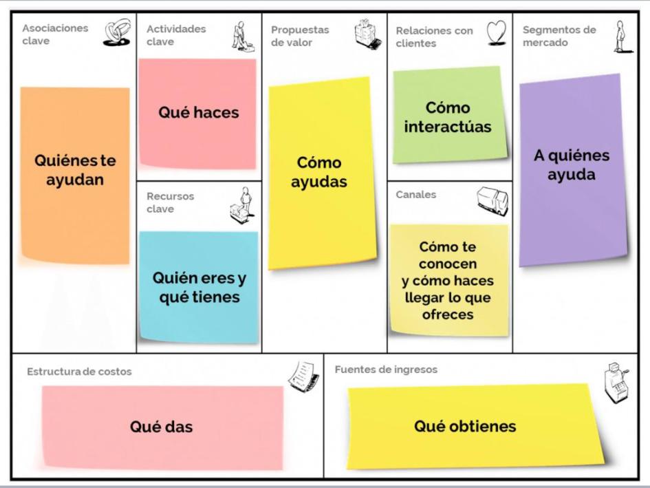 MINTUR se sumó a la Semana Emprendedora Global MINTUR se sumó a la Semana Emprendedora Global