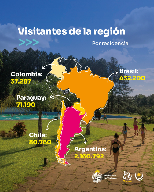 Visitantes de la región 