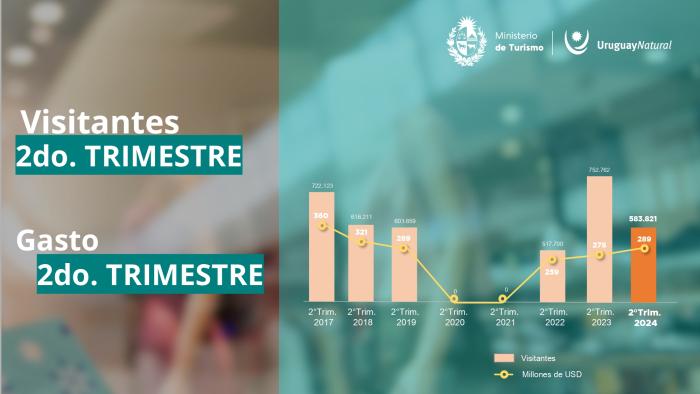 Datos estadísticos Datos estadísticos