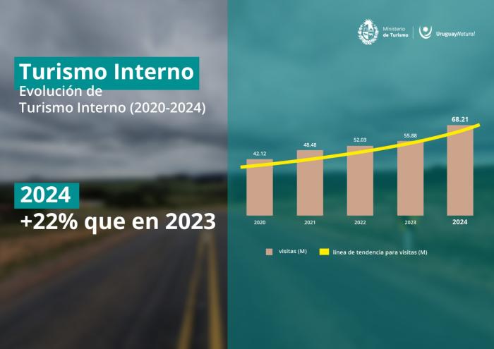Datos estadísticos