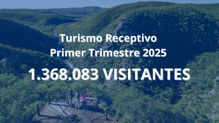 Uruguay recibió más de un millón trescientos mil visitantes en el primer trimestre del 2025