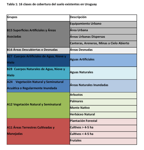  Tabla 1: 16 clases de cobertura del suelo existentes en Uruguay