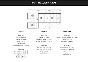 Identificación y Áreas