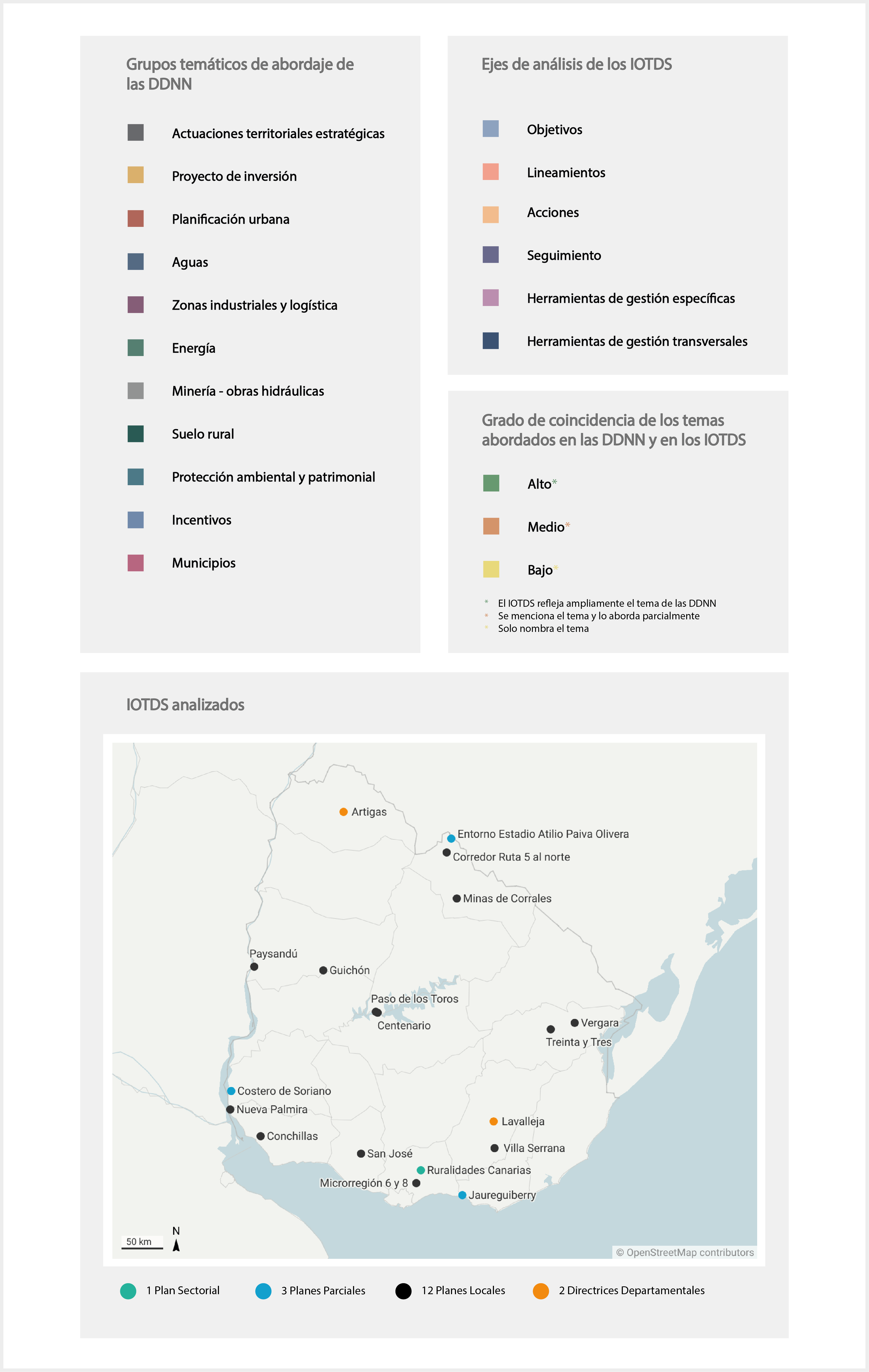 Infografía Criterios establecidos para el análisis