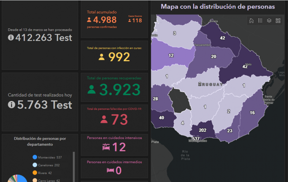 Imagen que muestra el Visualizador de casos coronavirus covid-19 en Uruguay con datos de la pandemia