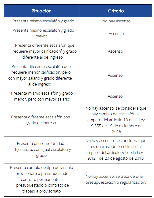 Para la clasificación de la información se tomaron los siguientes criterios: