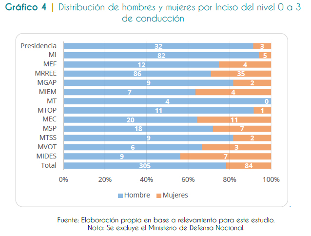 Gráfico 4