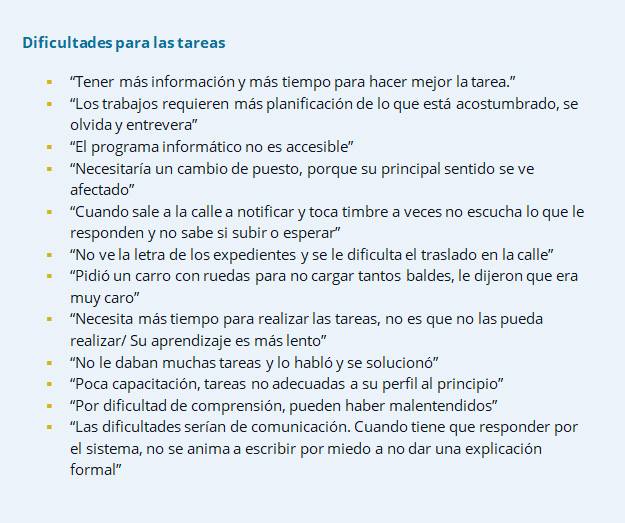 Dificultades para las tareas 	“Tener más información y más tiempo para hacer mejor la tarea.” 	“Los trabajos requieren más planificación de lo que está acostumbrado, se olvida y entrevera” 	“El programa informático no es accesible” 	“Necesitaría un cambio de puesto, porque su principal sentido se ve afectado” 	“Cuando sale a la calle a notificar y toca timbre a veces no escucha lo que le responden y no sabe si subir o esperar” 	“No ve la letra de los expedientes y se le dificulta el traslado en la calle” 	“Pidió un carro con ruedas para no cargar tantos baldes, le dijeron que era muy caro” 	“Necesita más tiempo para realizar las tareas, no es que no las pueda realizar/ Su aprendizaje es más lento” 	“No le daban muchas tareas y lo habló y se solucionó” 	“Poca capacitación, tareas no adecuadas a su perfil al principio” 	“Por dificultad de comprensión, pueden haber malentendidos” 	“Las dificultades serían de comunicación. Cuando tiene que responder por el sistema, no se anima a escribir por miedo a no dar una explicación formal” 