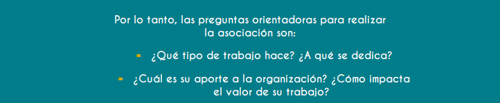 Cuadro con el siguiente texto: Por lo tanto, las preguntas orientadoras para realizar la asociación son: ¿Qué tipo de trabajo hace? ¿A qué se dedica?, ¿Cuál es su aporte a la organización? ¿Cómo impacta el valor de su trabajo?