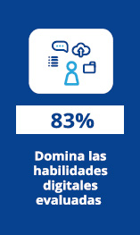 83% domina las habilidades digitales evaluadas