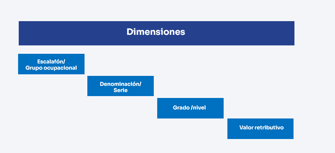 dimensiones