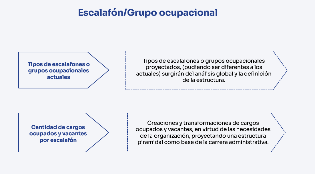 escalafon