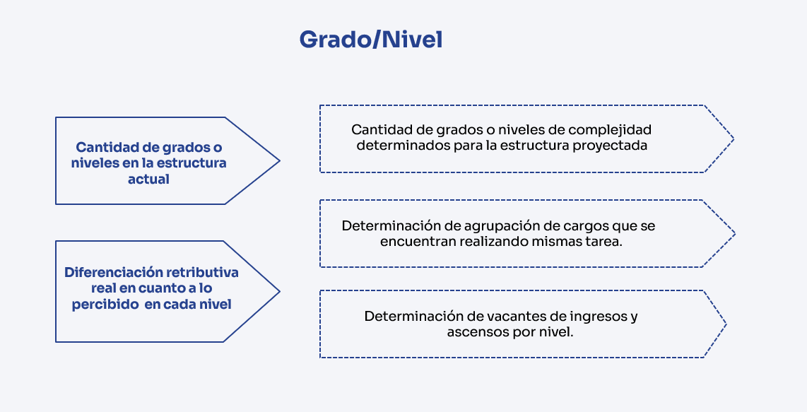 grado