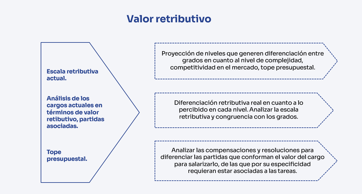 Valor retributivo