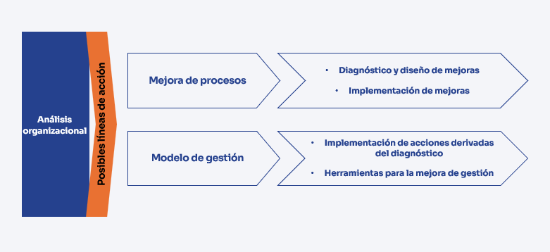 mejora gestiòn