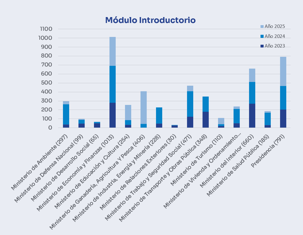 Módulo introductorio