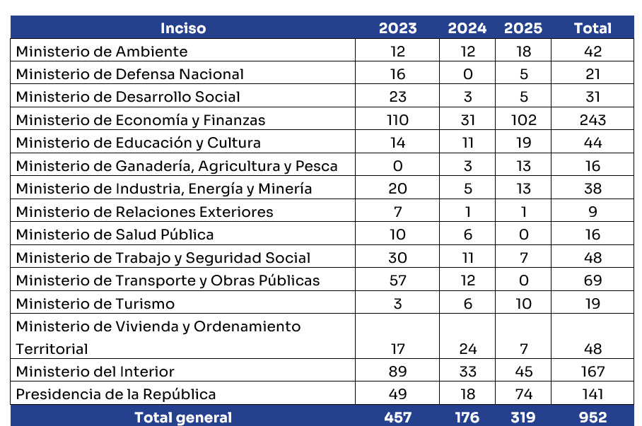 tabla