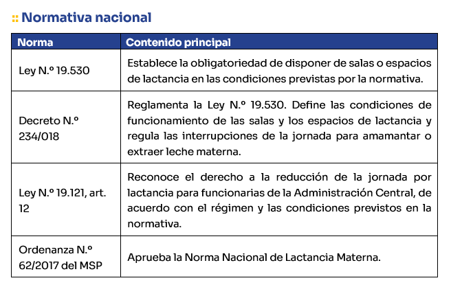 Normativa nacional