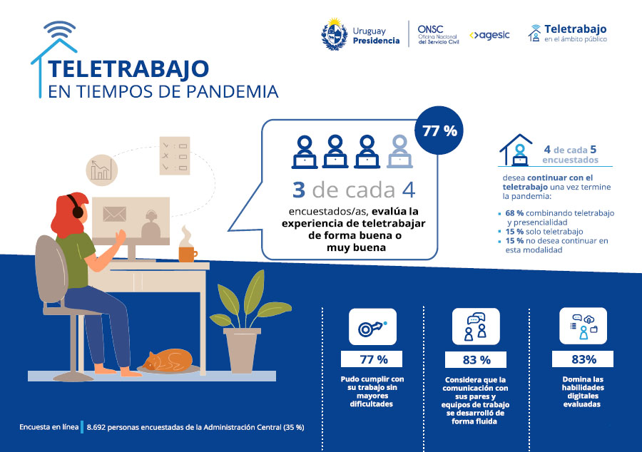 Infografìa