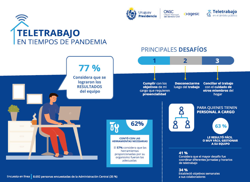 Infografía