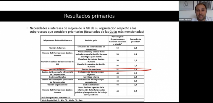Presentación