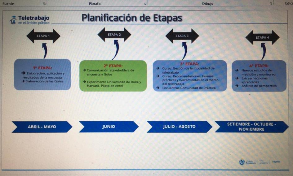 Encuentro Comunidad de Práctica imagen de PowerPoint