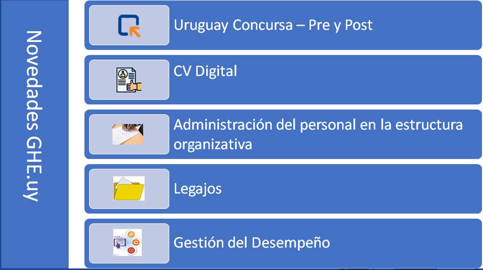 Novedades GHE.uy Imagen de un esquema con las novedades GHE.uy