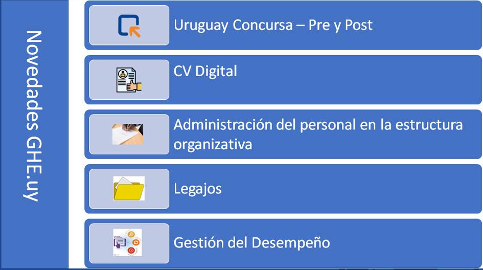 Imagen de un esquema con las novedades GHE.uy