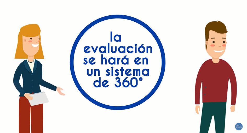 Evaluación 360º Evaluación 360º