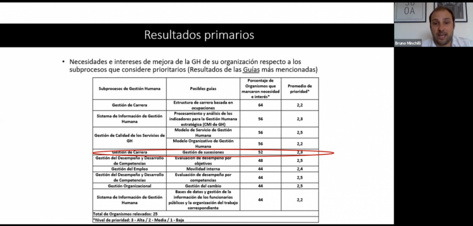 Presentación Presentación