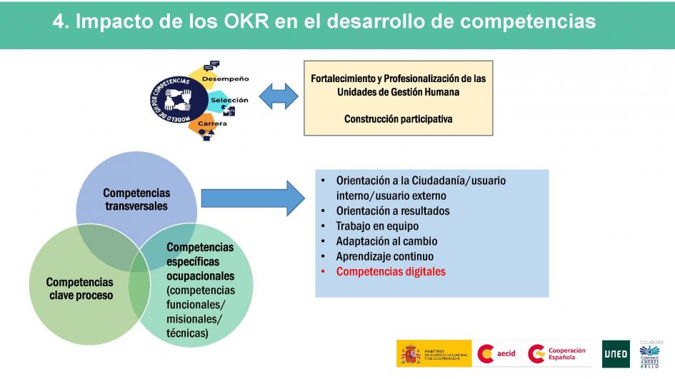 Competencias Digitales en las Administraciones Públicas