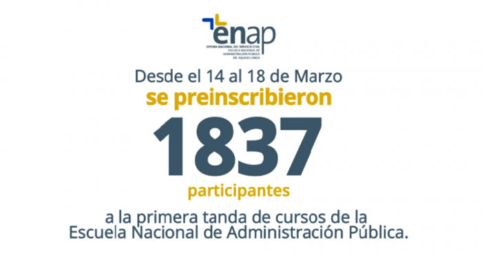 Imagen: Desde el 14 al 18 de marzo se preinscribieron 1837 participantes