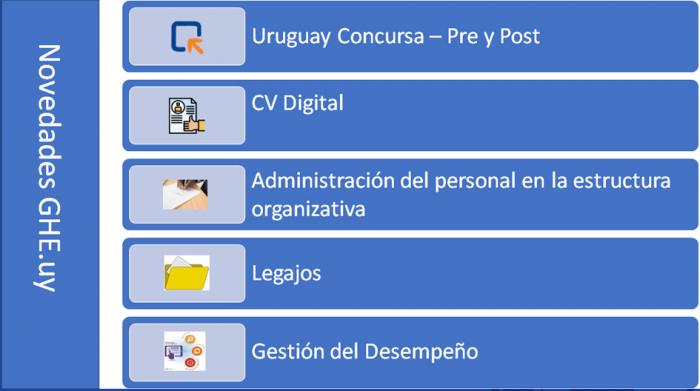 Imagen de un esquema con las novedades GHE.uy