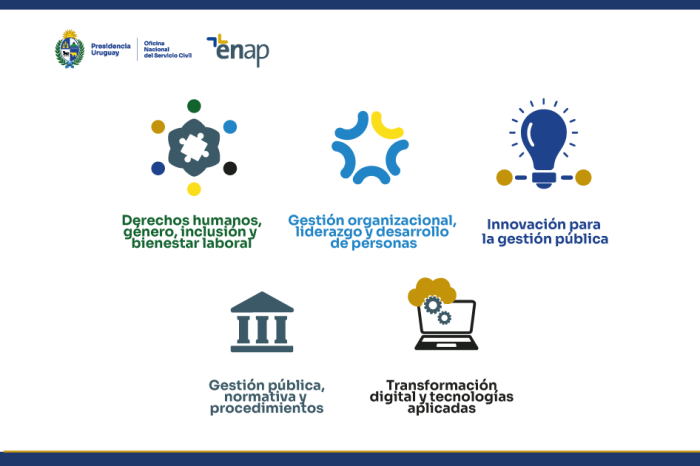 Ejes temáticos logos