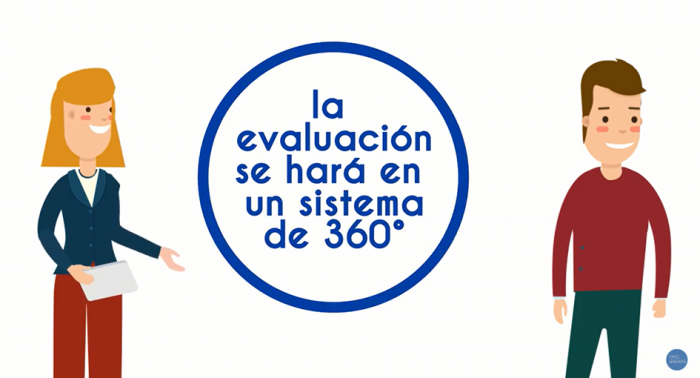 Evaluación 360º