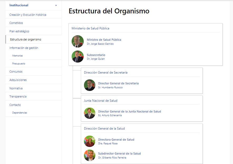 Visualización de áreas y autoridades del organismo en orden decreciente de jerarquía