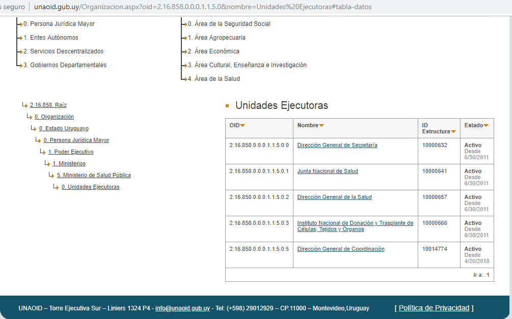 Se muestra en orden decreciente de jerarquía la foto de cada autoridad, su nombre y un link a la descripción de su cargo. 