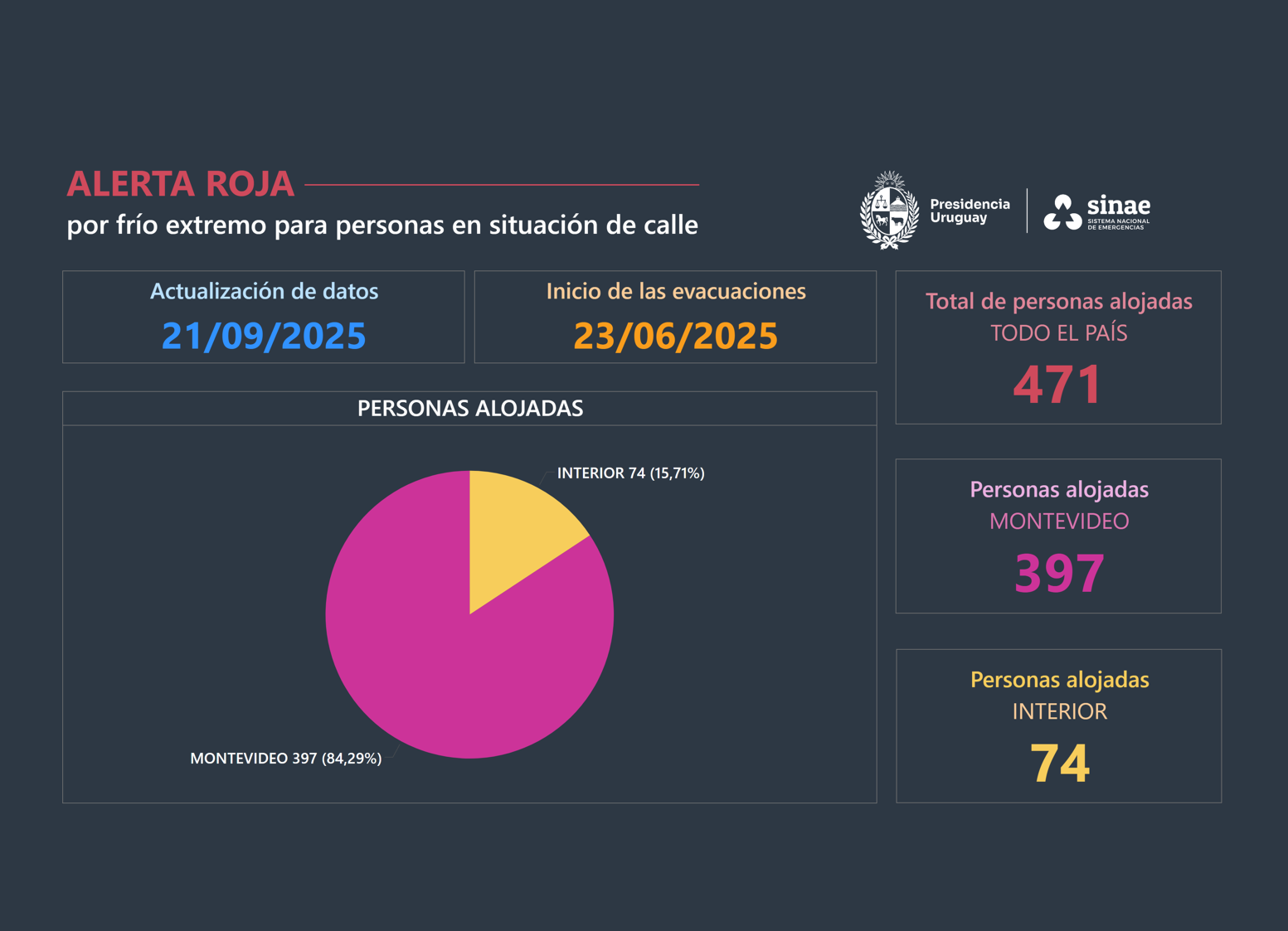 informe-sinae-cifras