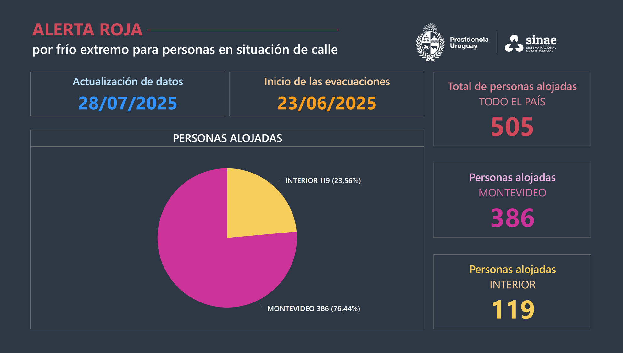 tablero 28 julio