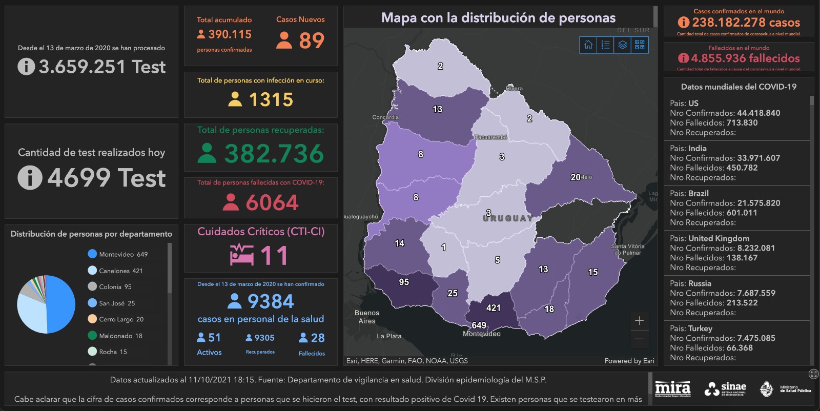 Informe Sinae 11_10