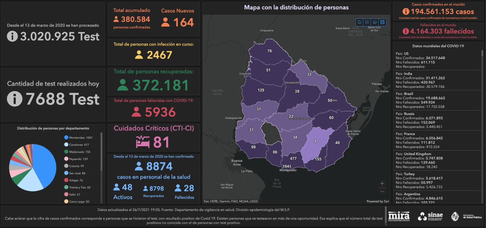 Mapa del Sinae