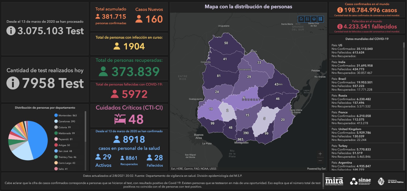 Mapa del Sinae