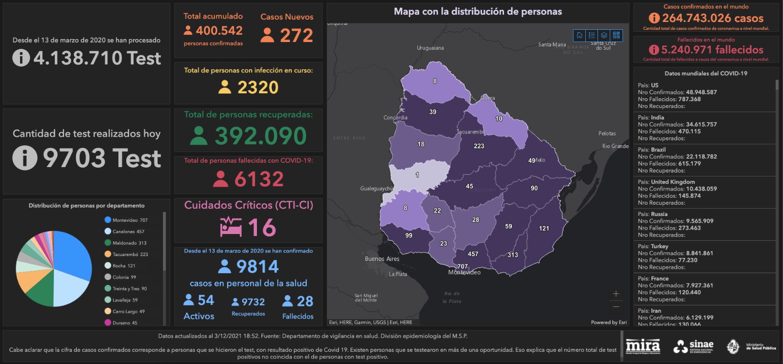 Mapa situación COVID-19