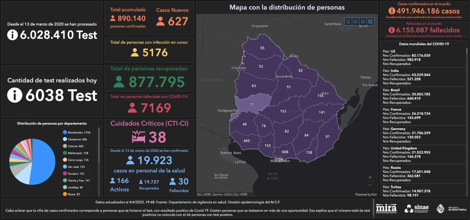 Estado de situación
