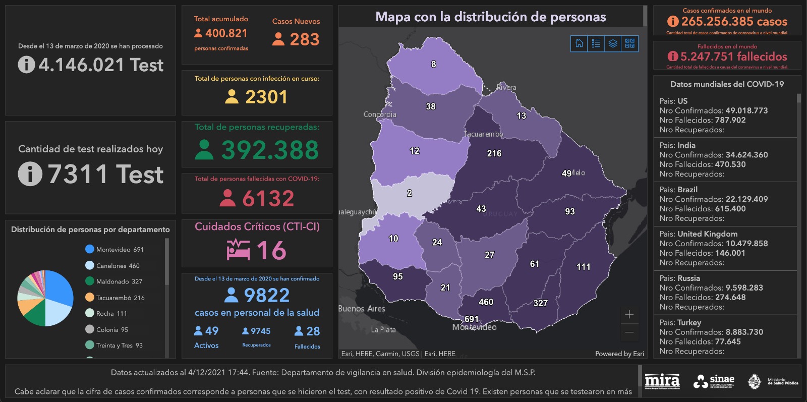 Informe Sinae