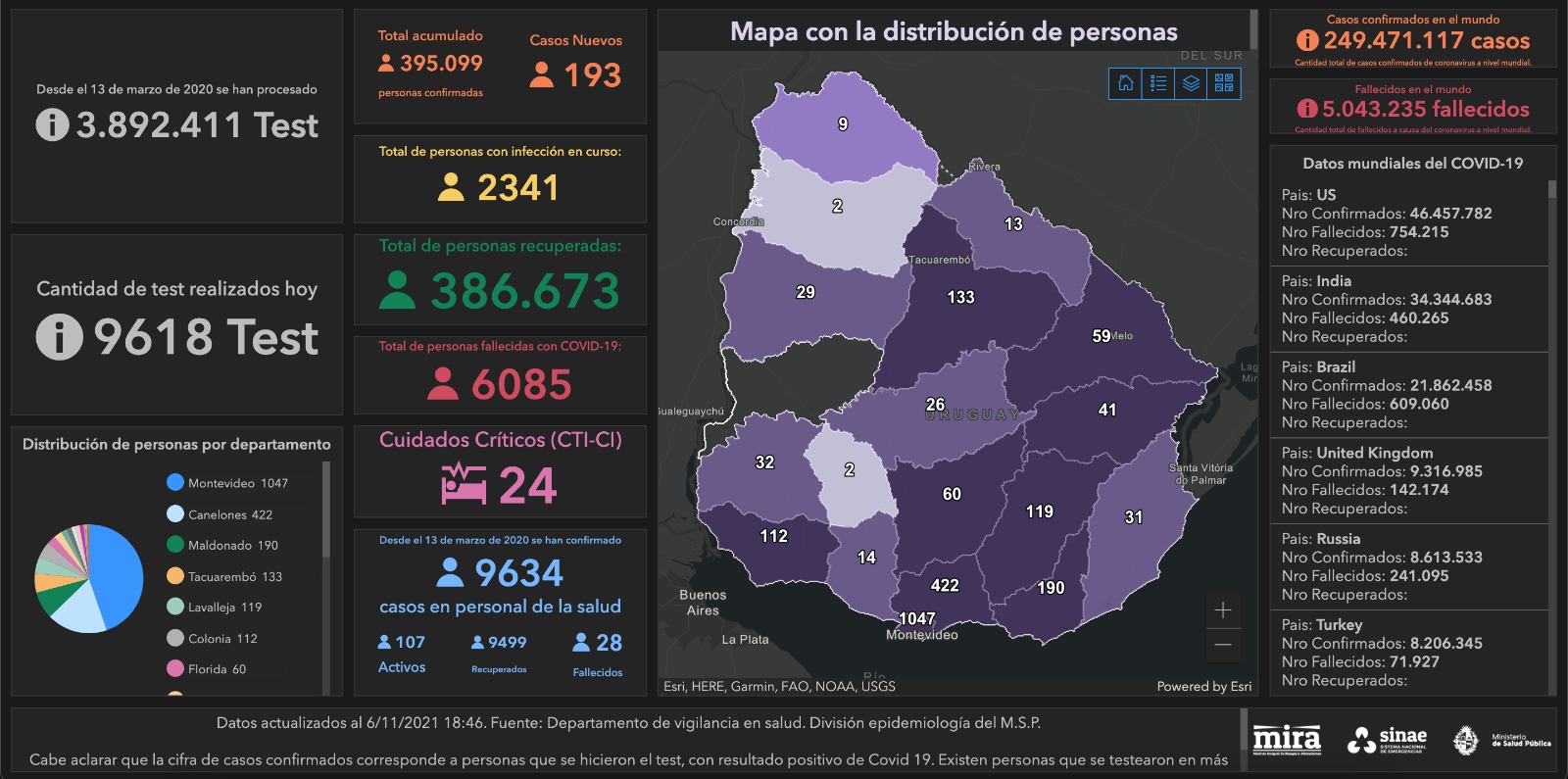Mapa situación COVID-19