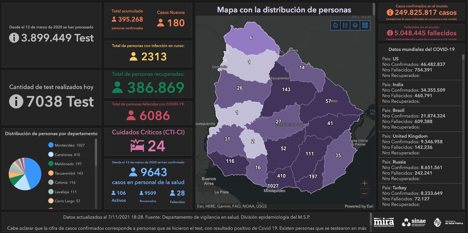 Mapa situación COVID-19